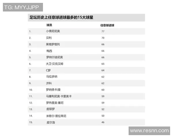 6月30日足球球星精彩表现回顾以及历史上的同一天足坛大事
